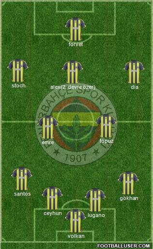 Fenerbahçe SK Formation 2010