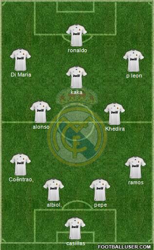 Real Madrid C.F. Formation 2010