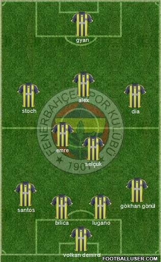 Fenerbahçe SK Formation 2010