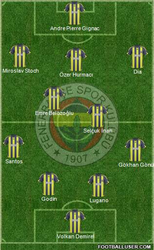 Fenerbahçe SK Formation 2010