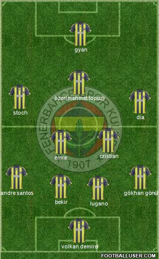 Fenerbahçe SK Formation 2010