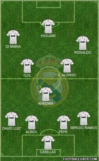 Real Madrid C.F. Formation 2010