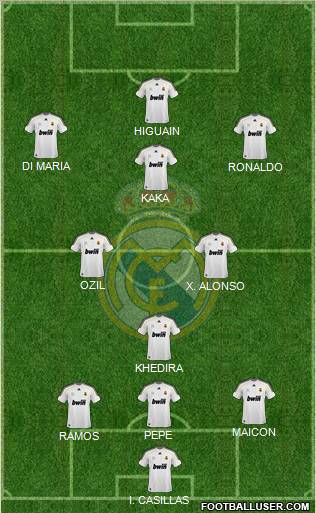 Real Madrid C.F. Formation 2010