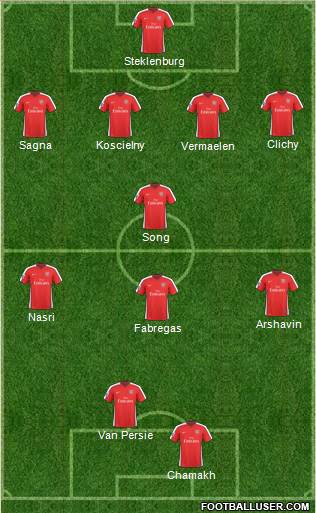 Arsenal Formation 2010