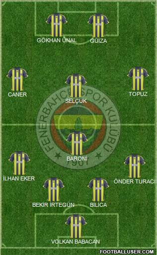 Fenerbahçe SK Formation 2010