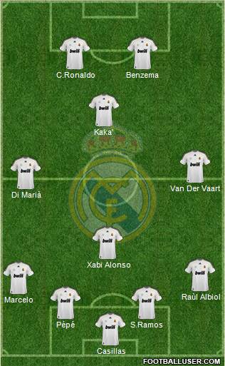 Real Madrid C.F. Formation 2010