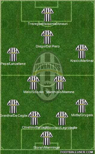 Juventus Formation 2010