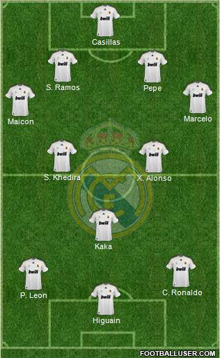 Real Madrid C.F. Formation 2010