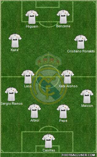 Real Madrid C.F. Formation 2010