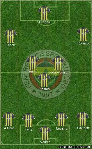 Fenerbahçe SK Formation 2010