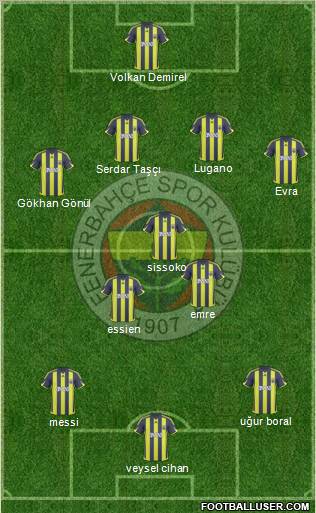 Fenerbahçe SK Formation 2010