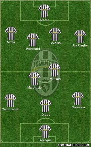 Juventus Formation 2010