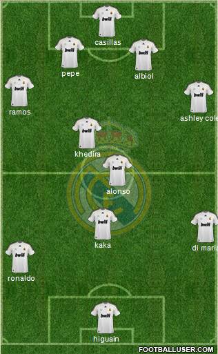 Real Madrid C.F. Formation 2010