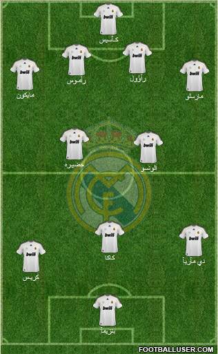 Real Madrid C.F. Formation 2010