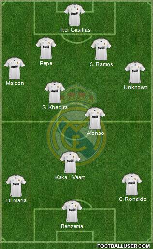 Real Madrid C.F. Formation 2010