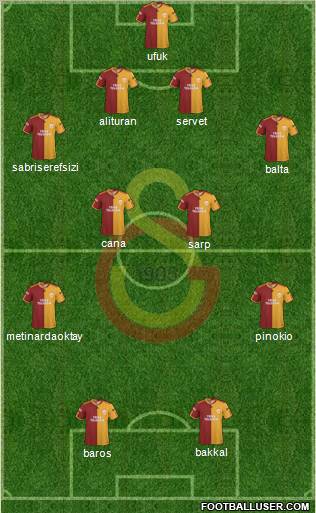 Galatasaray SK Formation 2010