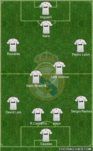 Real Madrid C.F. Formation 2010