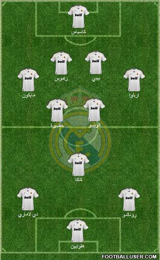 Real Madrid C.F. Formation 2010