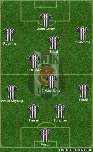 Besiktas JK Formation 2010