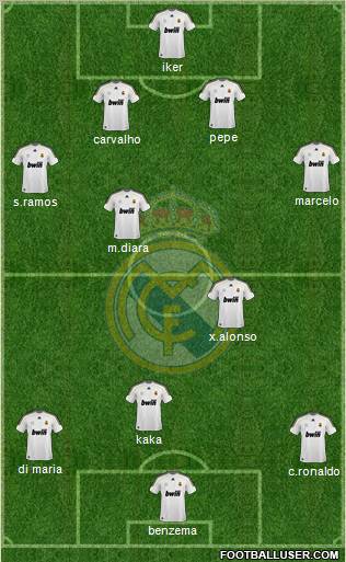 Real Madrid C.F. Formation 2010