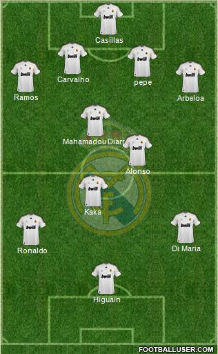 Real Madrid C.F. Formation 2010