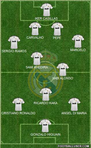 Real Madrid C.F. Formation 2010