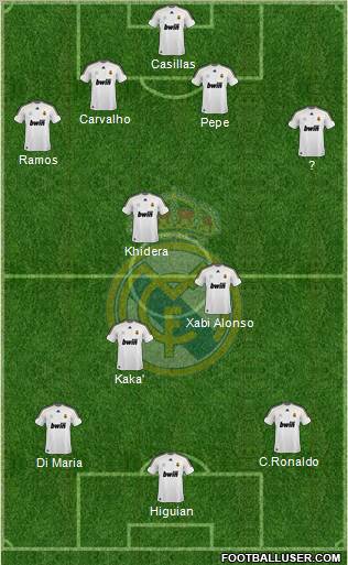 Real Madrid C.F. Formation 2010