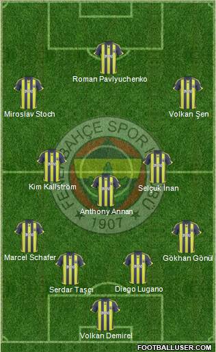 Fenerbahçe SK Formation 2010