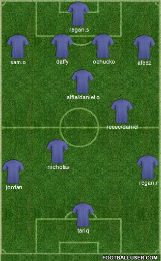 Dream Team Formation 2010