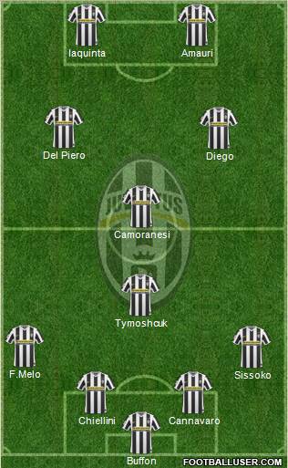 Juventus Formation 2010