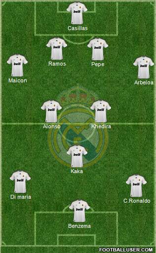 Real Madrid C.F. Formation 2010