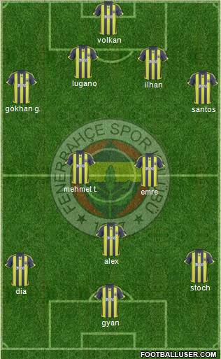 Fenerbahçe SK Formation 2010