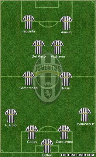 Juventus Formation 2010