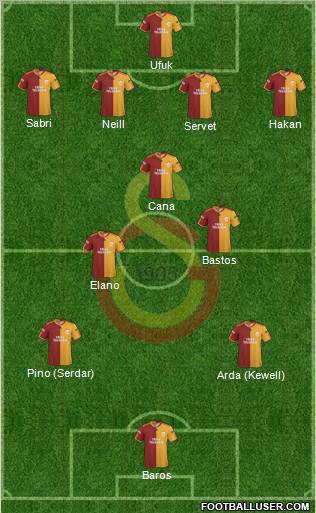 Galatasaray SK Formation 2010