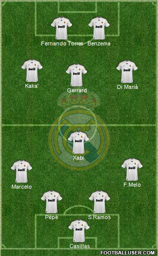 Real Madrid C.F. Formation 2010