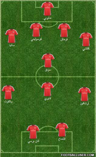 Arsenal Formation 2010