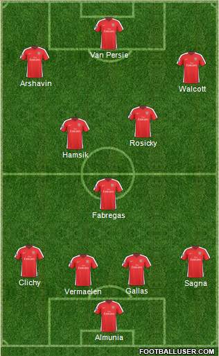 Arsenal Formation 2010