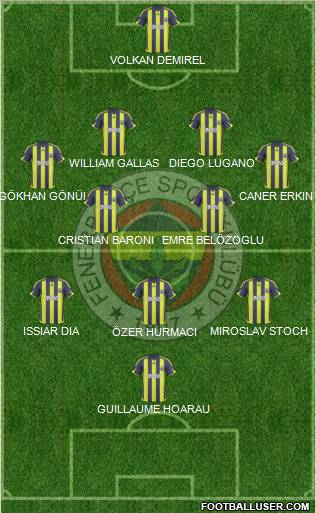 Fenerbahçe SK Formation 2010