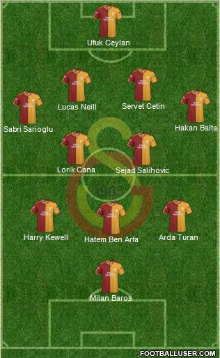 Galatasaray SK Formation 2010