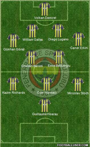 Fenerbahçe SK Formation 2010