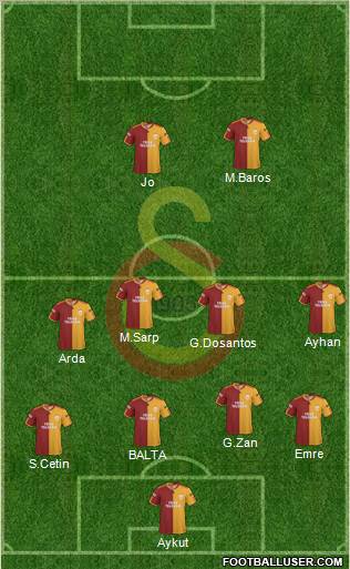 Galatasaray SK Formation 2010