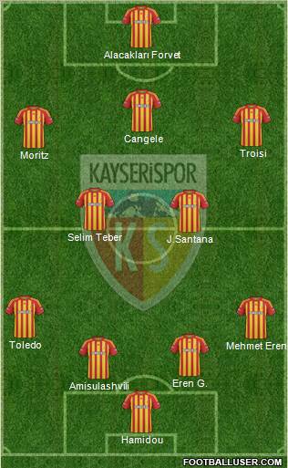 Kayserispor Formation 2010