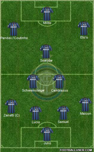 F.C. Internazionale Formation 2010