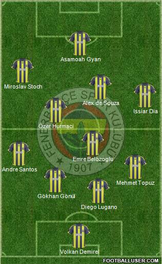 Fenerbahçe SK Formation 2010