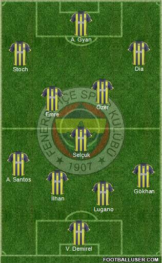 Fenerbahçe SK Formation 2010