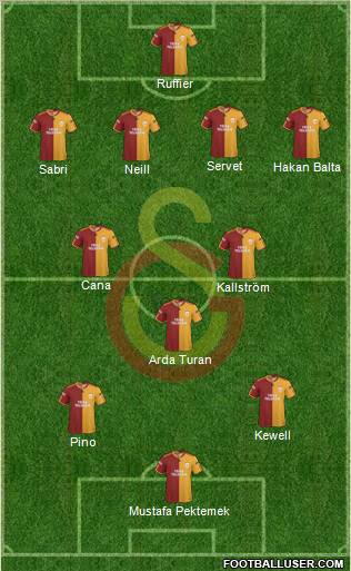 Galatasaray SK Formation 2010