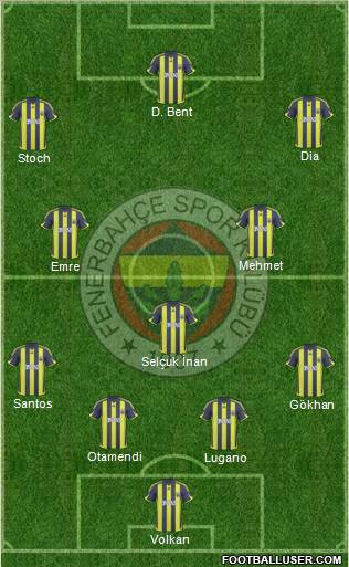 Fenerbahçe SK Formation 2010