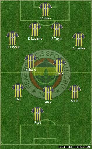 Fenerbahçe SK Formation 2010