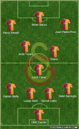 Galatasaray SK Formation 2010