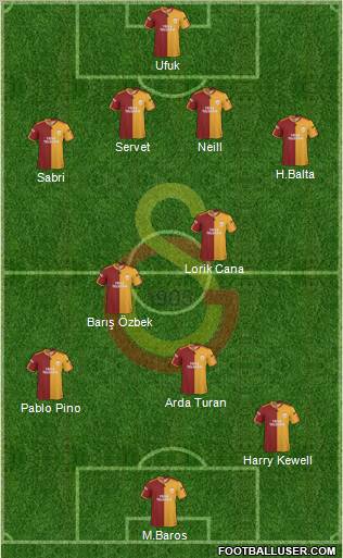 Galatasaray SK Formation 2010